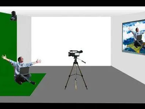 摳像拍照、虛擬互動拍照、摳像自拍、綠幕摳像